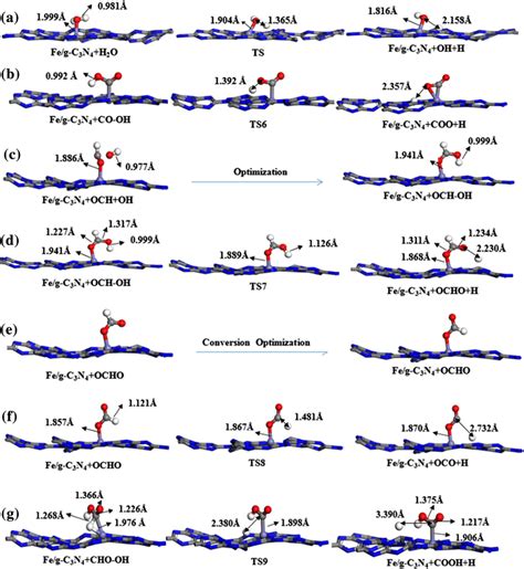 Structures Of Reactants Transition States And Intermediate Products