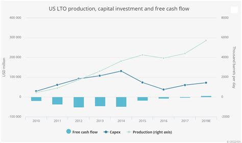 Oil Industry Sees Best Profits In Years