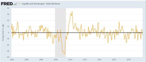 November Jolts Report Shows The Renewed Impact Of The Pandemic Partial