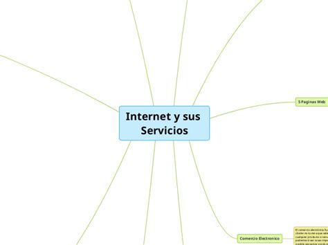 Internet Y Sus Servicios Mind Map