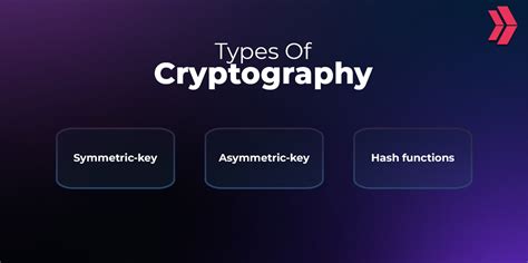 The Role Of Cryptography In Cybersecurity A Detailed Explanation