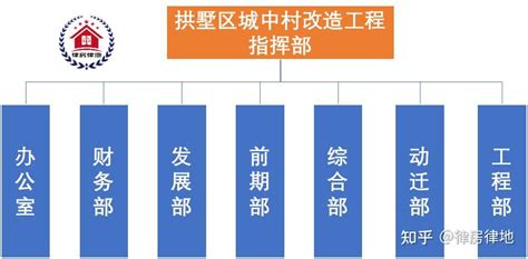 “城中村”改造的杭州模式 知乎