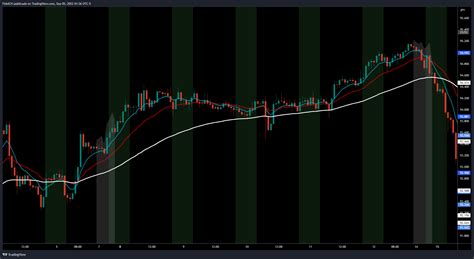 Oanda Audjpy Chart Image By Fidelch Tradingview