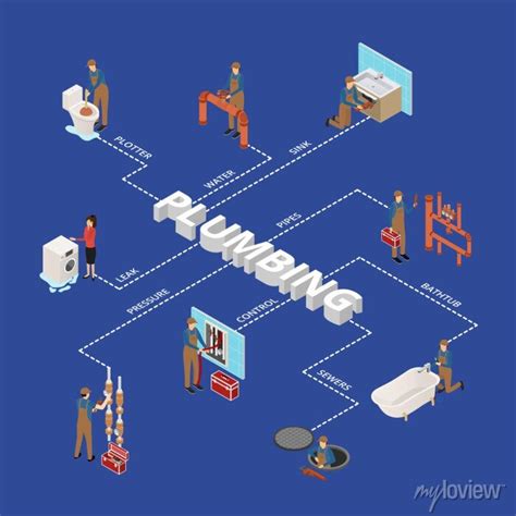 Character Plumber In Uniform Concept Infographics 3d Isometric Wall