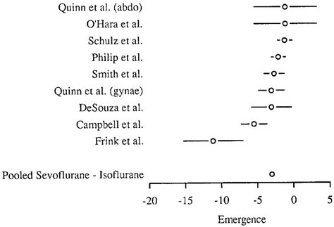 The Difference Between Sevoflurane And Isoflurane Sevoflurane Minus