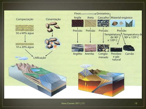 Geo Resumo Geologia Problemas E Materiais Do Quotidiano Ppt