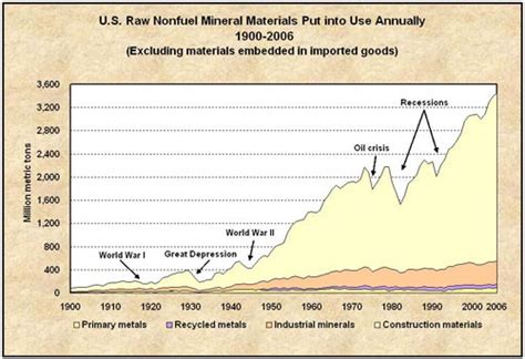 Mineral Resources: Formation, Mining, Environmental Impact ...