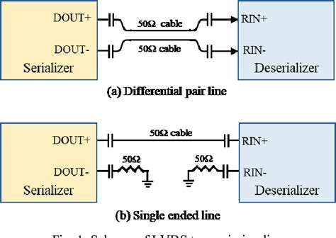 Figure 1 From A Study On The Emi Effect Of Impedance Mismathcing For