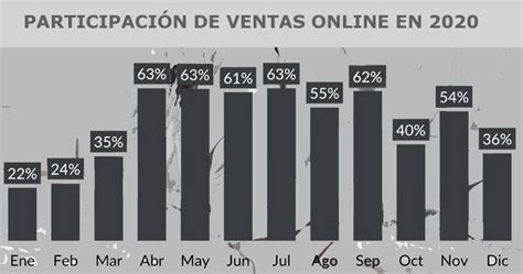 Publimark cl Crecimiento del mercado de tecnología de consumo