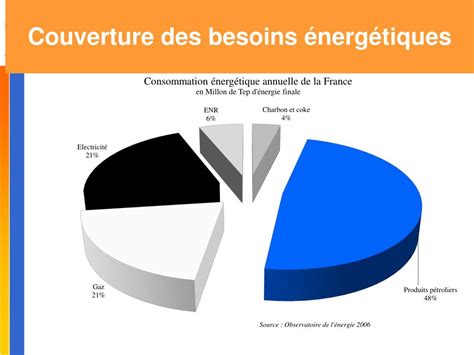 Ppt Les Grands Enjeux Du D Veloppement Durable Powerpoint