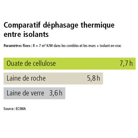 Ouate De Cellulose Cellaouate Isolant Biosourc En Vrac Sac De Kg