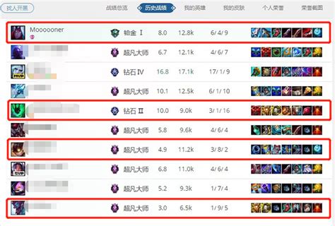 Lol下路组合克制链详细讲解lol下路组合counter关系3dm网游