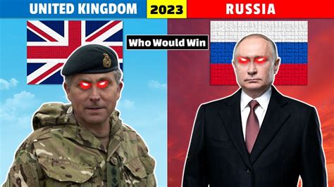 Russia Vs Uk Military Power Comparison 2023 Uk Vs Russia Military