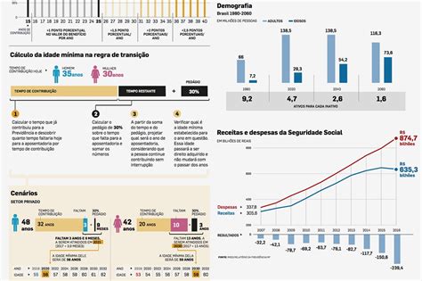 Entenda A Reforma Da Previd Ncia Infogr Ficos Estad O