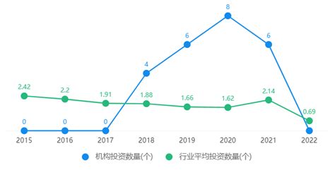 普洛斯旗下隐山资本2021年投资了这4家物流供应链公司