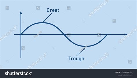 Basic Properties Waves Parts Wave Diagram Stock Vector (Royalty Free ...