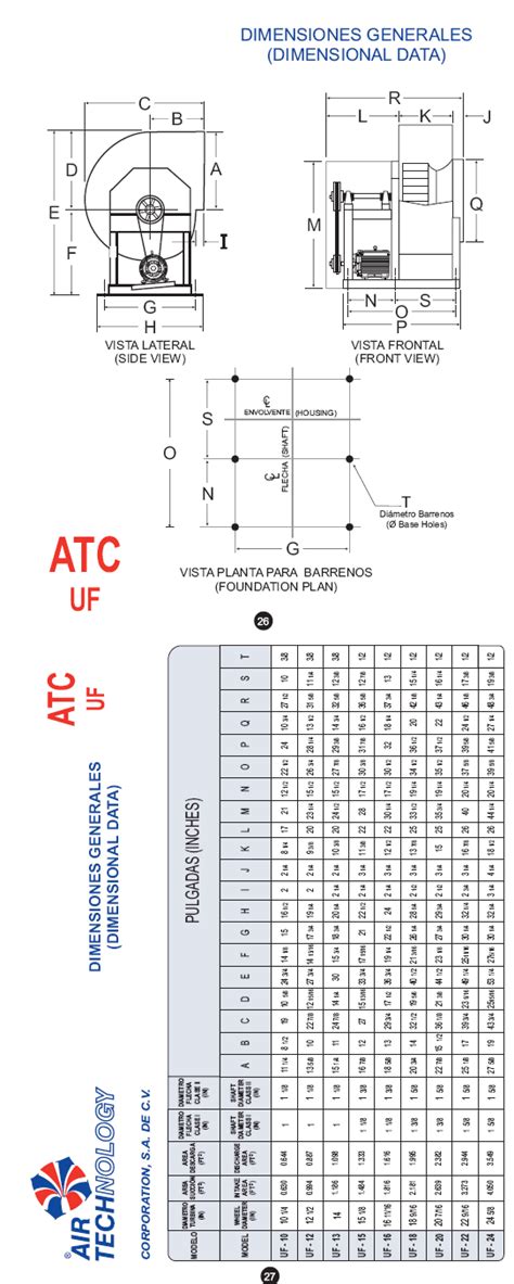 Aero Ventiladores Centrifugos Atc Linea Industrial Tipo Vent Set