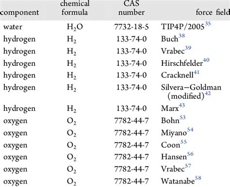 Chemical Formulas and Force Fields of the Components Simulated in this Work | Download ...