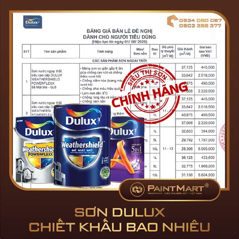 Sơn Dulux chiết khấu bao nhiêu