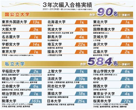 大学編入をめざすなら日本外国語専門学校の大学編入専攻大学編入システムと大学編入特別プログラムの紹介