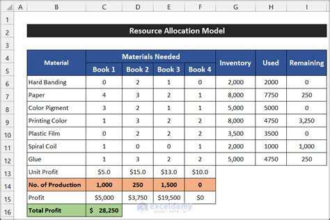 Create A Resource Allocation Model In Excel Steps