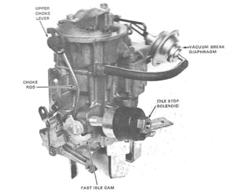 Rochester Monojet Idle Stop Solenoid Mikes Carburetor Parts