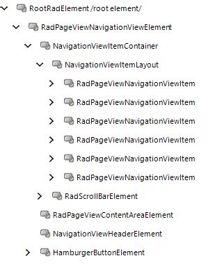 Structure Radnavigationview Telerik Ui For Winforms