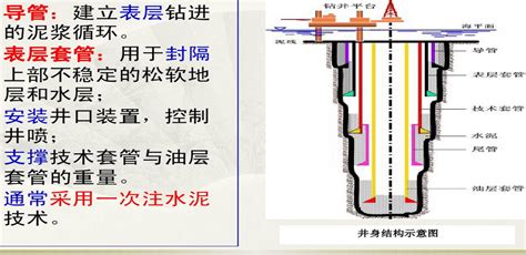 套管井中声波测井套管波幅度高胶结指数大还是小 Csdn博客