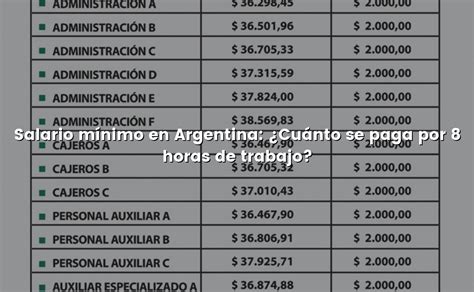 Salario mínimo en Argentina Cuánto se paga por 8 horas de trabajo