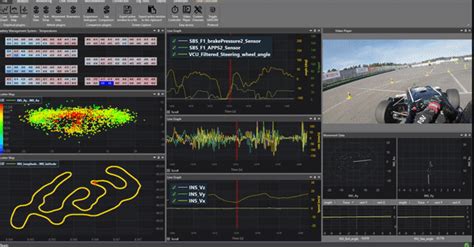 Realtime Telemetry Data Visualization In Formula One Scichart