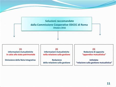 Corso Di Formazione I PRINCIPI OIC I BILANCI 2016 E LIMPATTO FISCALE