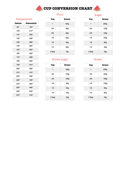 Cup Conversion Chart Printable Pdf Download