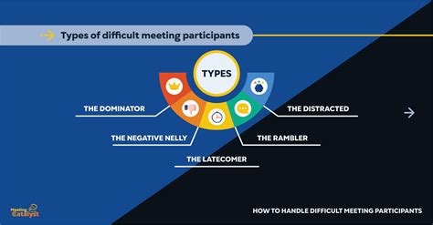 How To Handle Difficult Meeting Participants