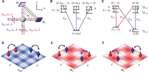 Realization Of Two Dimensional Spin Orbit Coupling For Bose Einstein