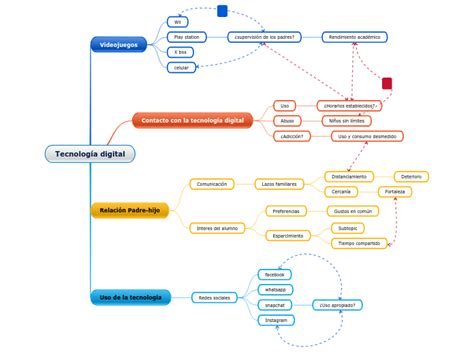 Mapa Mental De Tecnologias Porn Sex Picture