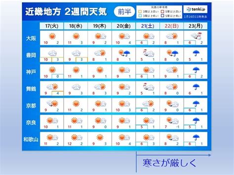 関西 2週間天気 今週は徐々に寒気流れ込む 来週の前半は強烈な寒波襲来の恐れ気象予報士 筒井幸雄 2023年01月16日 日本気象協会