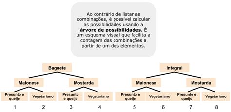 Princípio Multiplicativo Da Contagem - MATEMÁTICA – PRINCÍPIO MULTIPLICATIVO OU FUNDAMENTAL DA CONTAGEM ...