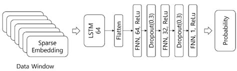 Neural Network Architecture | Download Scientific Diagram