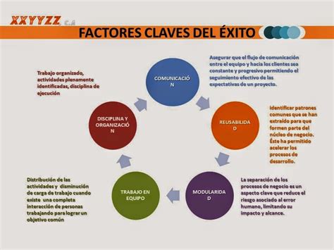 Auditoria Y Control Interno Factores Claves De Éxito