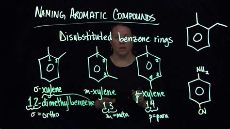 Naming Aromatic Compounds Youtube