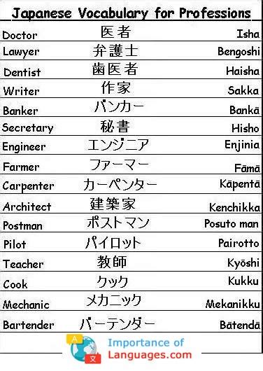 Japanese Basic Grammar Introduction – Japanese Grammar Rules