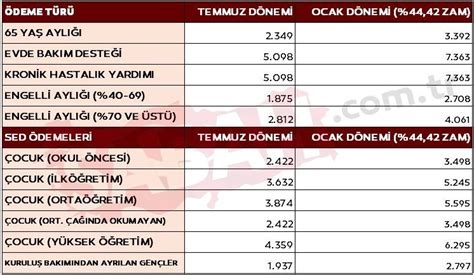 Resmi Zam Oran A Kland Te Kuru U Kuru Una Yeni Zaml Evde