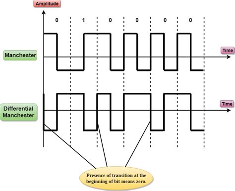 Javatpoint Course Details