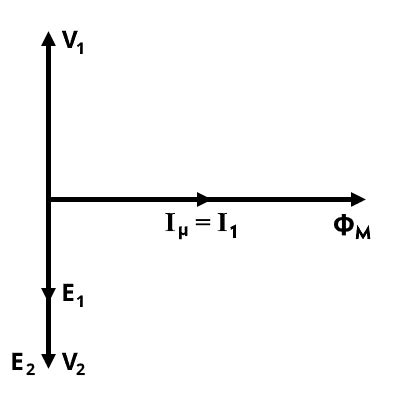 Phasor Diagram Of Ideal Transformer