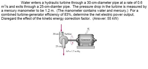 Water Enters A Hydraulic Turbine Through A Chegg