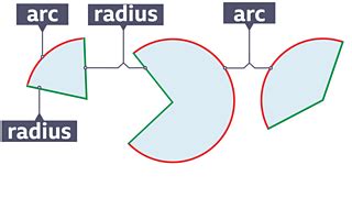 M Geometry And Measures Gcse Maths Bbc Bitesize