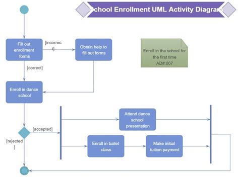 School Enrollment Uml Activity Diagram With Edrawmax