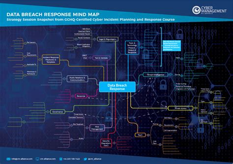 30 Data Breach Response Plan Template | Hamiltonplastering