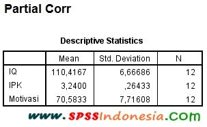 Cara Uji Korelasi Parsial Dengan Spss Serta Interpretasi Lengkap Spss