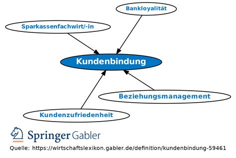 Kundenbindung Definition Gabler Banklexikon